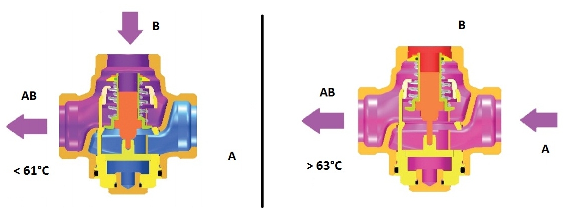 Схема работы клапана термосмесительного Herz Teplomix на подмесе в обратку